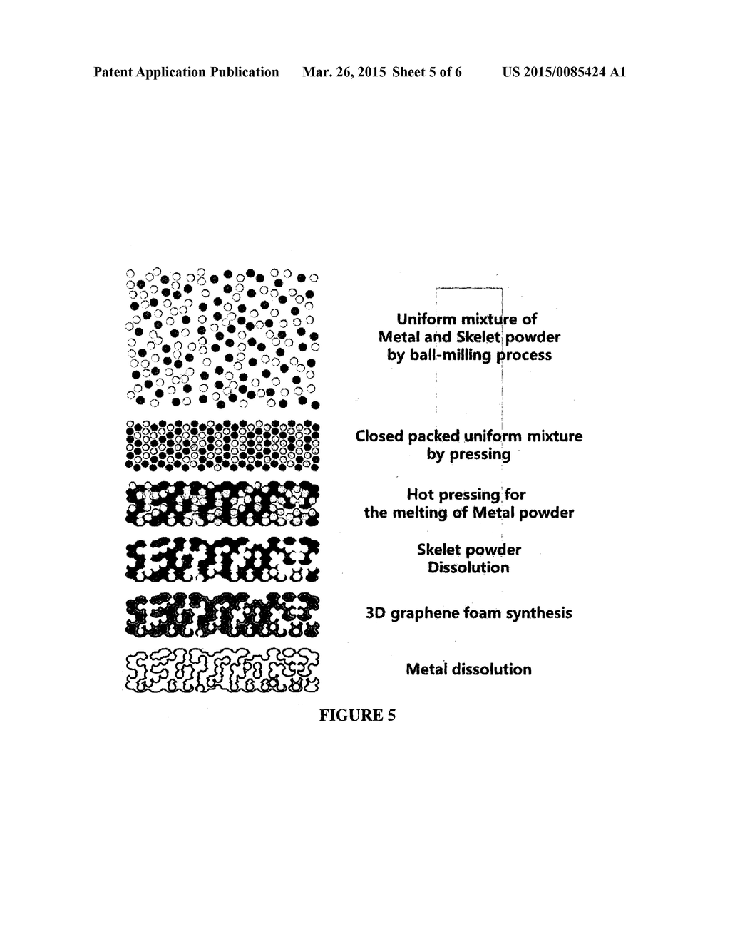 SYNTHESIS OF THREE-DIMENSIONAL GRAPHENE FOAM: USE AS SUPERCAPACITORS - diagram, schematic, and image 06