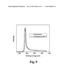 HIGH SURFACE AREA NANO-STRUCTURED GRAPHENE COMPOSITES AND CAPACITIVE     DEVICES INCORPORATING THE SAME diagram and image