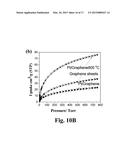 HIGH SURFACE AREA NANO-STRUCTURED GRAPHENE COMPOSITES AND CAPACITIVE     DEVICES INCORPORATING THE SAME diagram and image