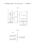 NONVOLATILE MEMORY APPARATUS, PROGRAM METHOD THEREOF, AND DATA PROCESSING     SYSTEM USING THE SAME diagram and image