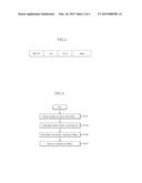 NONVOLATILE MEMORY APPARATUS, PROGRAM METHOD THEREOF, AND DATA PROCESSING     SYSTEM USING THE SAME diagram and image