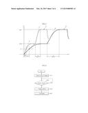 NONVOLATILE MEMORY APPARATUS, PROGRAM METHOD THEREOF, AND DATA PROCESSING     SYSTEM USING THE SAME diagram and image