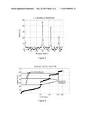 ESTIMATION OF LEVEL-THRESHOLDS FOR MEMORY CELLS diagram and image