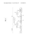 METHOD FOR PROCESSING DATA ASSOCIATED WITH IDLE MODE SIGNALING REDUCTION     IN A WIRELESS COMMUNICATION SYSTEM diagram and image