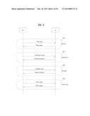 METHOD AND APPARATUS FOR CONTROLLING CHANNEL ACCESS IN WIRELESS LAN SYSTEM diagram and image