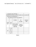 LTE-U UPLINK WAVEFORM AND VARIABLE MULTI-SUBFRAME SCHEDULING diagram and image