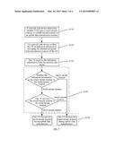 COMMUNICATION METHOD AND SYSTEM USING UPLINK MULTIPLE INPUT MULTIPLE     OUTPUT TECHNOLOGY diagram and image