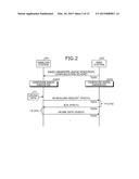 WIRELESS COMMUNICATIONS SYSTEM, WIRELESS STATION, BASE STATION, AND     COMMUNICATIONS METHOD diagram and image