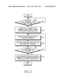 METHOD AND APPARATUS FOR OBTAINING SYNCHRONIZATION FOR COMMUNICATION     BETWEEN DEVICES diagram and image