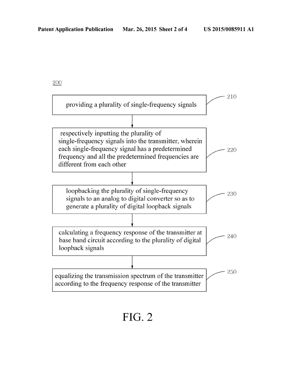 METHOD FOR EQUALIZING TRANSMISSION SPECTRUM OF A WIRELESS COMMUNICATION     TRANSMITTER - diagram, schematic, and image 03