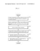 IMAGE CODING METHOD, IMAGE DECODING METHOD, IMAGE CODING APPARATUS, AND     IMAGE DECODING APPARATUS diagram and image