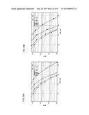 SIGNAL GENERATION METHOD AND SIGNAL GENERATION DEVICE diagram and image