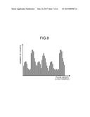 SIGNAL PROCESSING DEVICE AND SIGNAL PROCESSING METHOD diagram and image