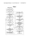 IMAGING APPARATUS, IMAGING METHOD AND RECORDING MEDIUM diagram and image