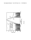 Level Spacing For M-PAM Optical Systems With Coherent Detection diagram and image