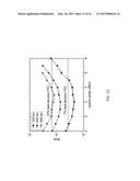 Level Spacing For M-PAM Optical Systems With Coherent Detection diagram and image