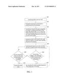 METHOD FOR CONTROLLING PUMPING OF PUMP UNITS IN A WET WELL diagram and image