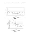 ADSORBENT AGENT, COMPOSITION FOR BIOFLOTATION AND BIOFLOTATION PROCESS     FROM APATITE-QUARTZ SYSTEM diagram and image