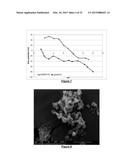 ADSORBENT AGENT, COMPOSITION FOR BIOFLOTATION AND BIOFLOTATION PROCESS     FROM APATITE-QUARTZ SYSTEM diagram and image