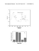 ADSORBENT AGENT, COMPOSITION FOR BIOFLOTATION AND BIOFLOTATION PROCESS     FROM APATITE-QUARTZ SYSTEM diagram and image