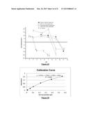 ADSORBENT AGENT, COMPOSITION FOR BIOFLOTATION AND BIOFLOTATION PROCESS     FROM APATITE-QUARTZ SYSTEM diagram and image