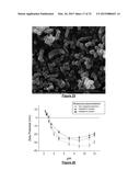 ADSORBENT AGENT, COMPOSITION FOR BIOFLOTATION AND BIOFLOTATION PROCESS     FROM APATITE-QUARTZ SYSTEM diagram and image