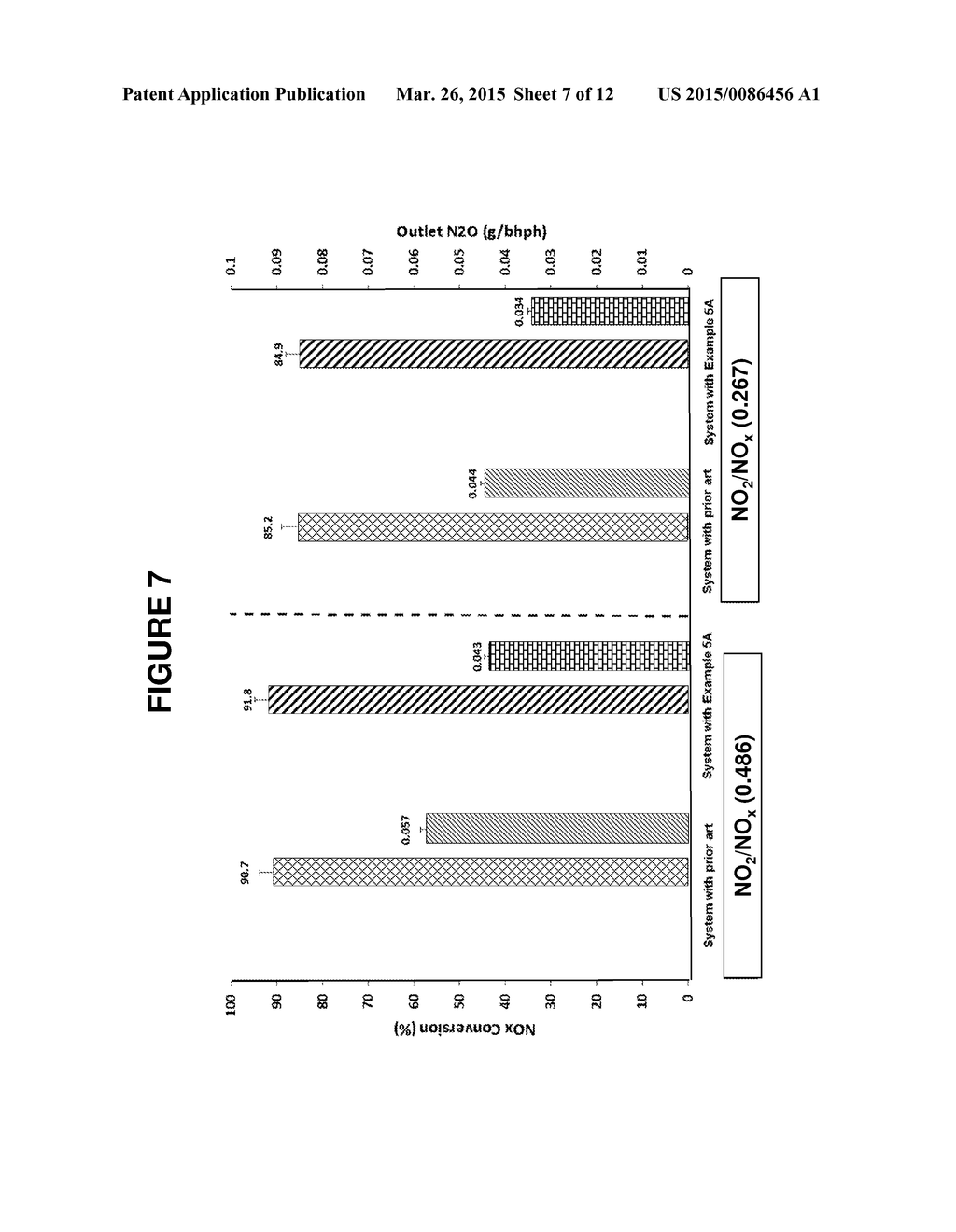 Mixed Metal 8-Ring Small Pore Molecular Sieve Catalyst Compositions,     Catalytic Articles, Systems, and Methods - diagram, schematic, and image 08