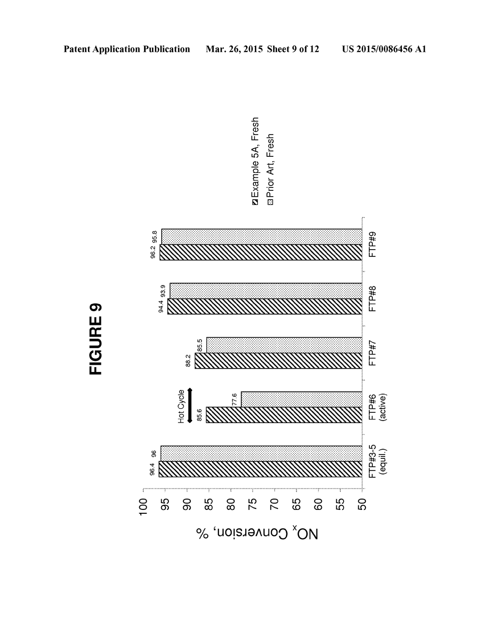 Mixed Metal 8-Ring Small Pore Molecular Sieve Catalyst Compositions,     Catalytic Articles, Systems, and Methods - diagram, schematic, and image 10