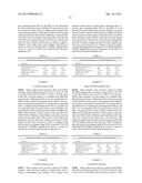 METHODS AND STRUCTURES FOR REDUCING CARBON OXIDES WITH NON FERROUS     CATALYSTS diagram and image