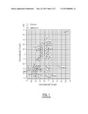 DIAGNOSIS AND TREATMENT OF PARKINSON S DISEASE diagram and image