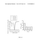 Lipid-Based Drug Carriers for Rapid Penetration Through Mucus Linings diagram and image