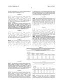 COMPOSITION OF SCAR GEL diagram and image