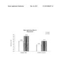 Skin Lightening Compositions diagram and image