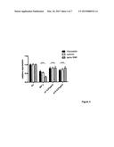 S100 FAMILY PROTEINS AND THEIR USES diagram and image