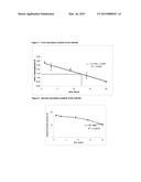 Medicament for the Treatment of Acute Myeloid Leukemia (AML) diagram and image