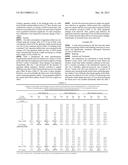 Agmatine Containing Dietary Supplements, Nutraceuticals and Foods diagram and image