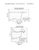 OPTIMISED SUBCUTANEOUS THERAPEUTIC AGENTS diagram and image