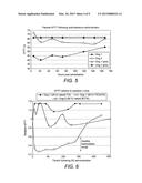 OPTIMISED SUBCUTANEOUS THERAPEUTIC AGENTS diagram and image