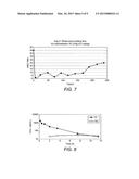 OPTIMISED SUBCUTANEOUS THERAPEUTIC AGENTS diagram and image