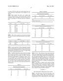 OPTIMISED SUBCUTANEOUS THERAPEUTIC AGENTS diagram and image