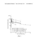 SUBCUTANEOUS ADMINISTRATION OF IDURONATE- 2-SULFATASE diagram and image