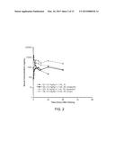 SUBCUTANEOUS ADMINISTRATION OF IDURONATE- 2-SULFATASE diagram and image