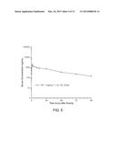 SUBCUTANEOUS ADMINISTRATION OF IDURONATE- 2-SULFATASE diagram and image