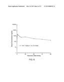 SUBCUTANEOUS ADMINISTRATION OF IDURONATE- 2-SULFATASE diagram and image