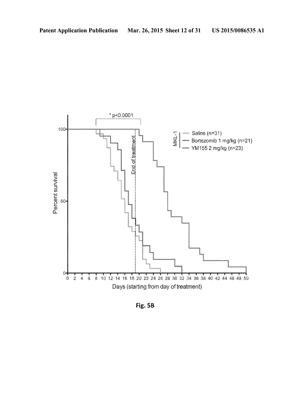 Use of Survivin Antagonists in Polyomavirus-Related Disease - diagram, schematic, and image 13