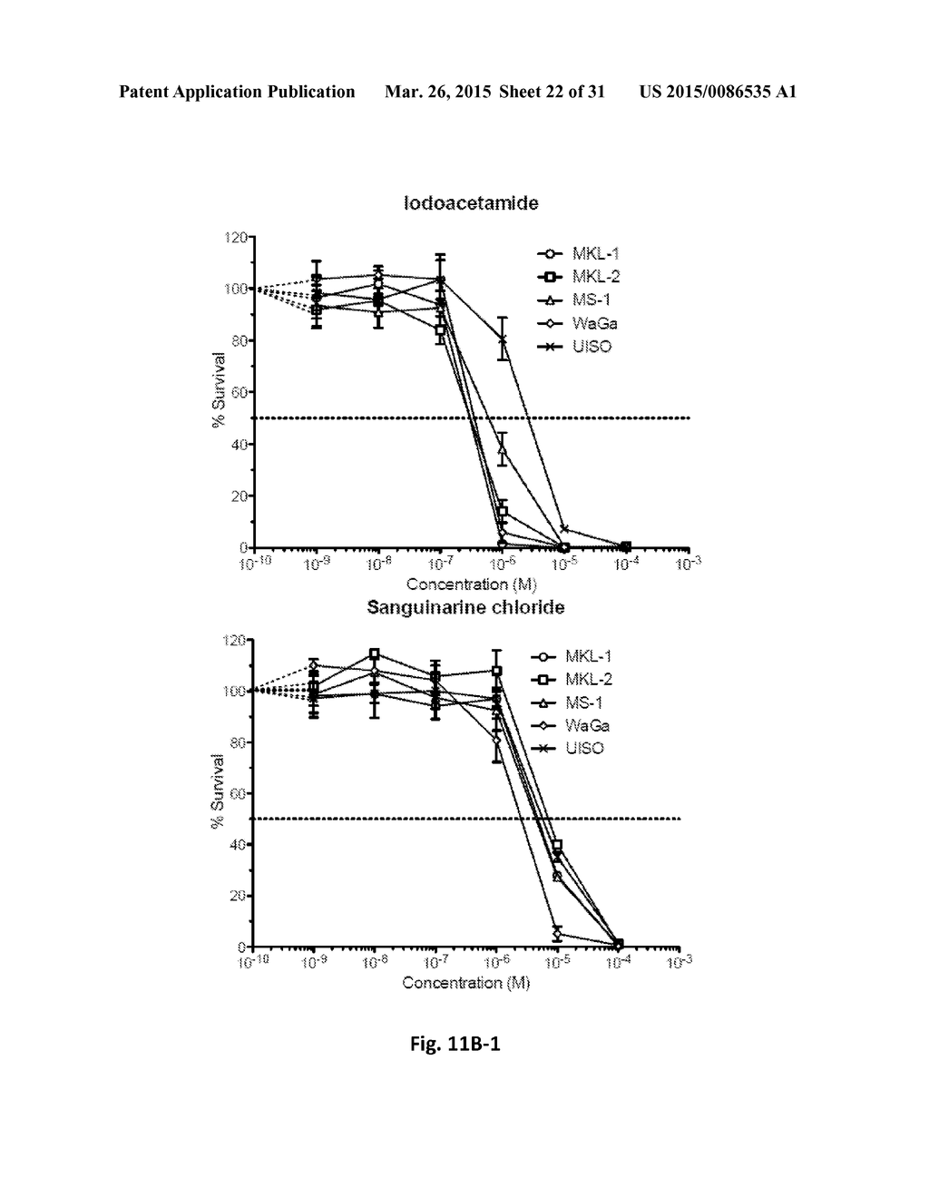 Use of Survivin Antagonists in Polyomavirus-Related Disease - diagram, schematic, and image 23