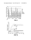 BISPECIFIC ANTIBODIES AND METHODS OF USING THE SAME diagram and image