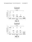 BISPECIFIC ANTIBODIES AND METHODS OF USING THE SAME diagram and image