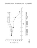 Anti-Activin A Antibodies and Uses Thereof diagram and image