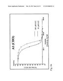 Anti-Activin A Antibodies and Uses Thereof diagram and image